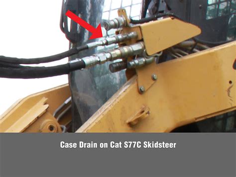 what is a case drain line on a skid steer|3rd line case drain.